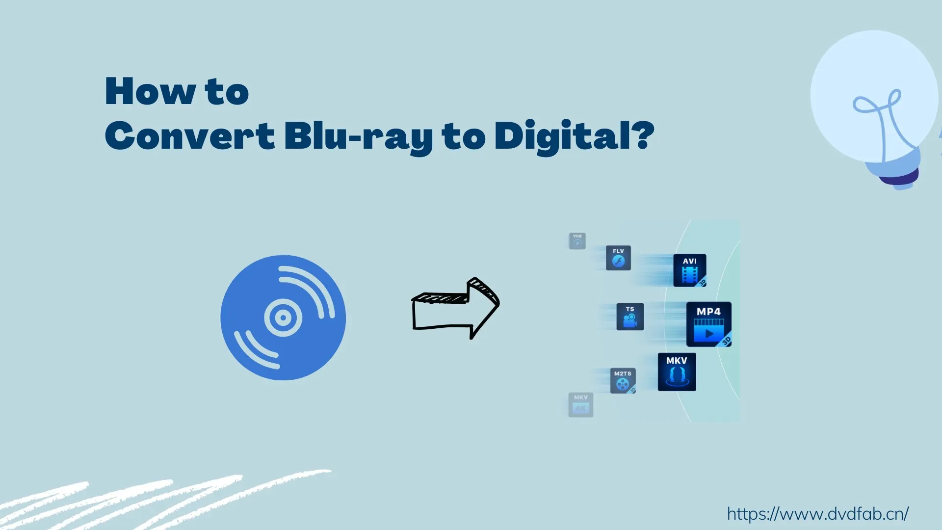 How to Convert Blu-ray to Digital on Windows, Mac & Mobile