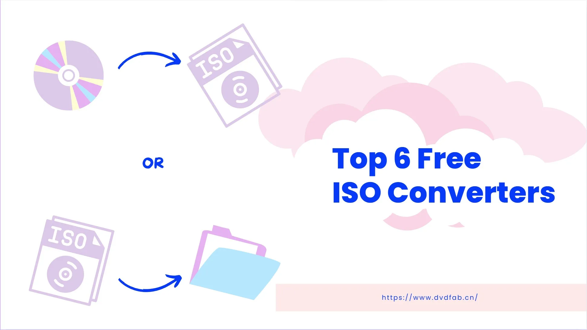 Best Free & Online ISO Converters to Convert & Create ISO Files