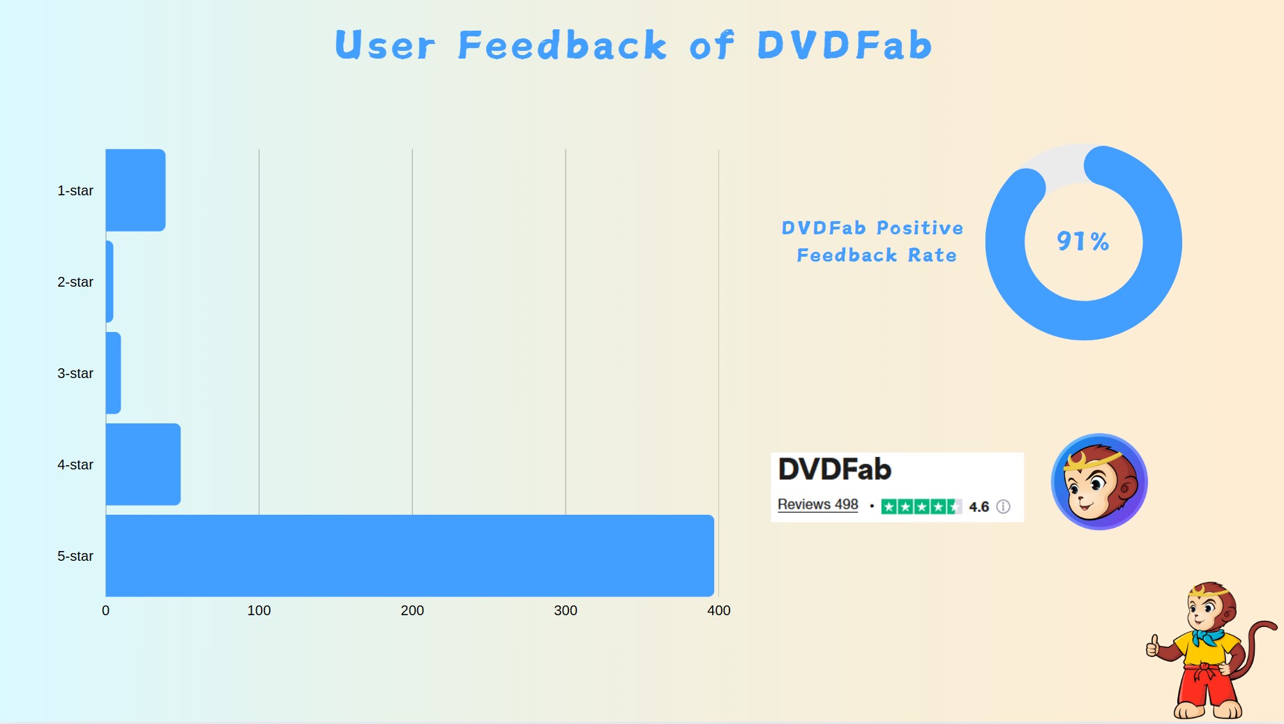 DVDFab [All-around AnyDVD Alternative]