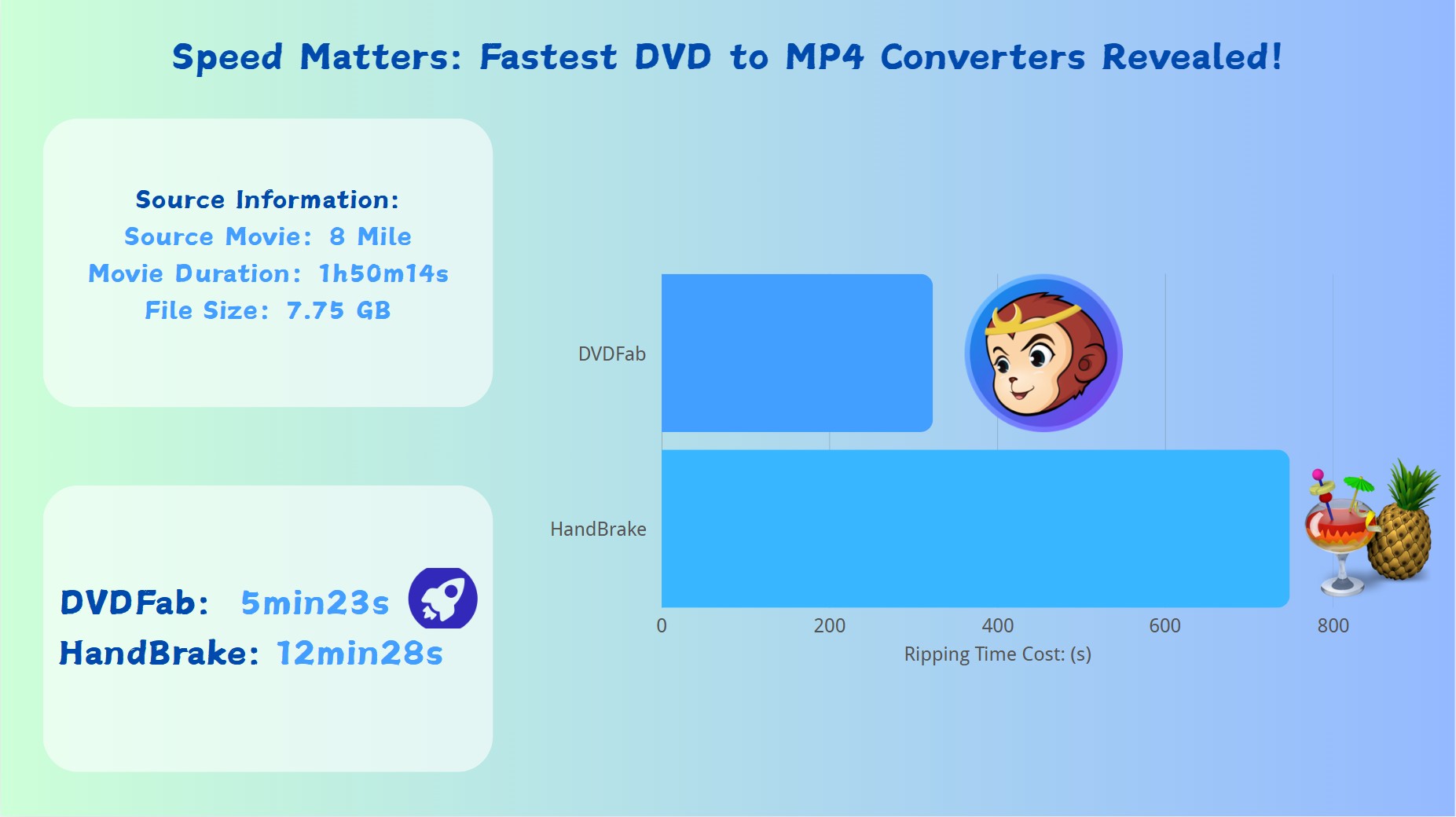 Best Free ISO to MP4 Converter