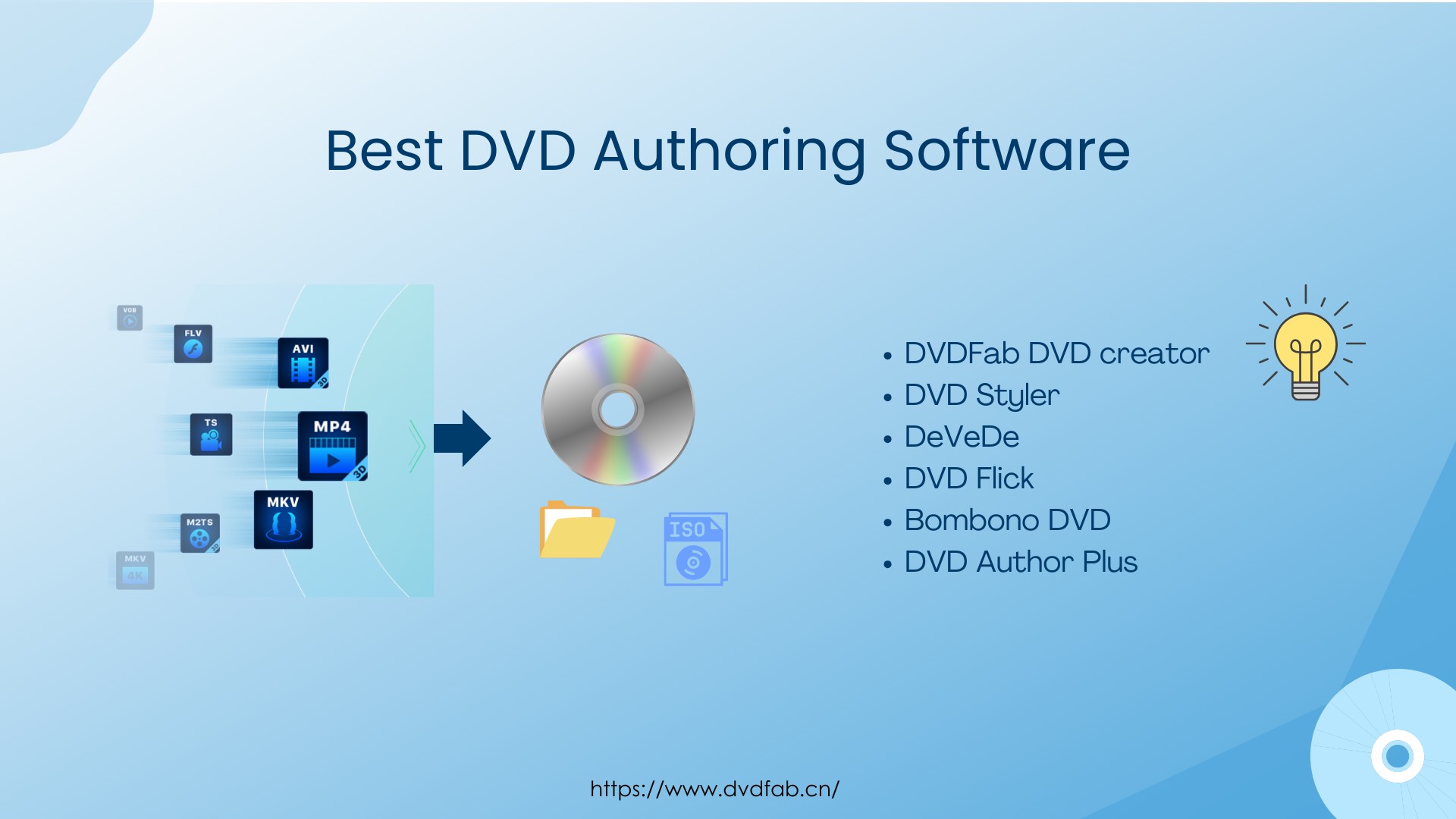 10 Best Free DVD Authoring Software for Mac & Windows in 2026: Tested