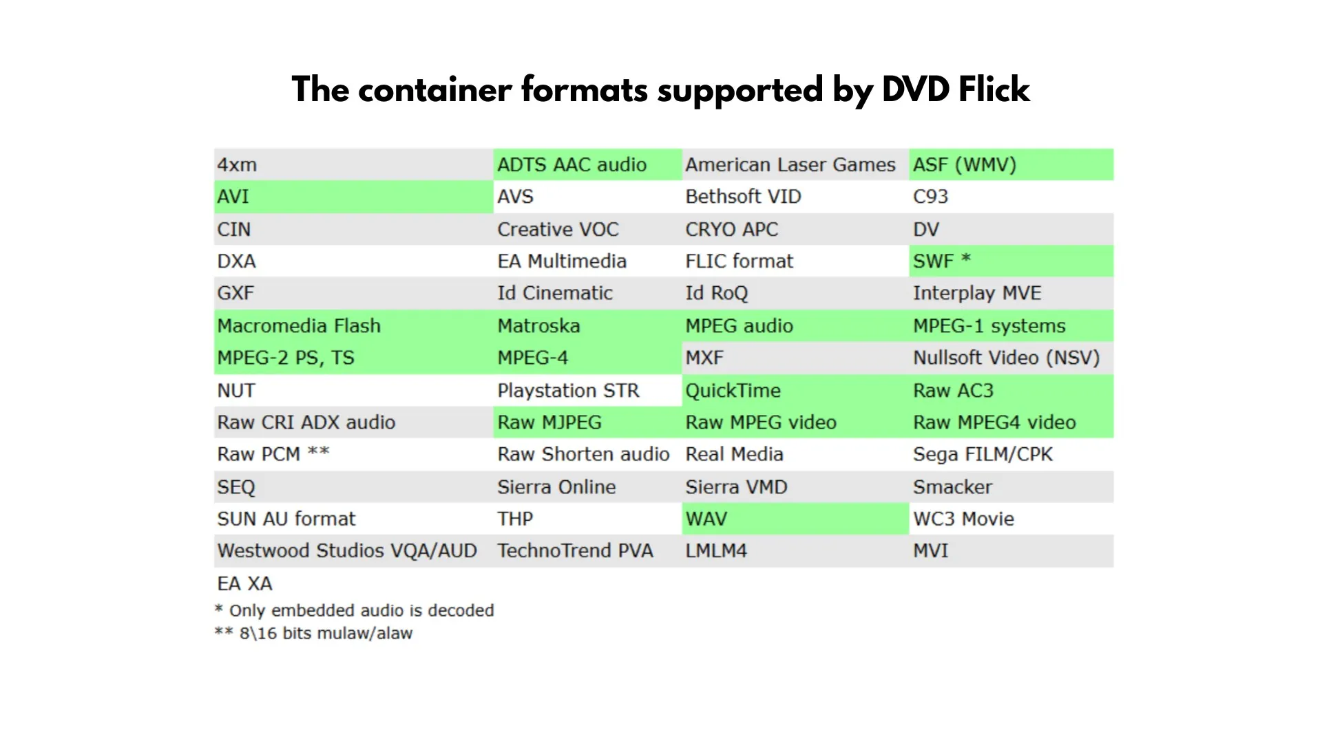 DVD Flick review and its alternative