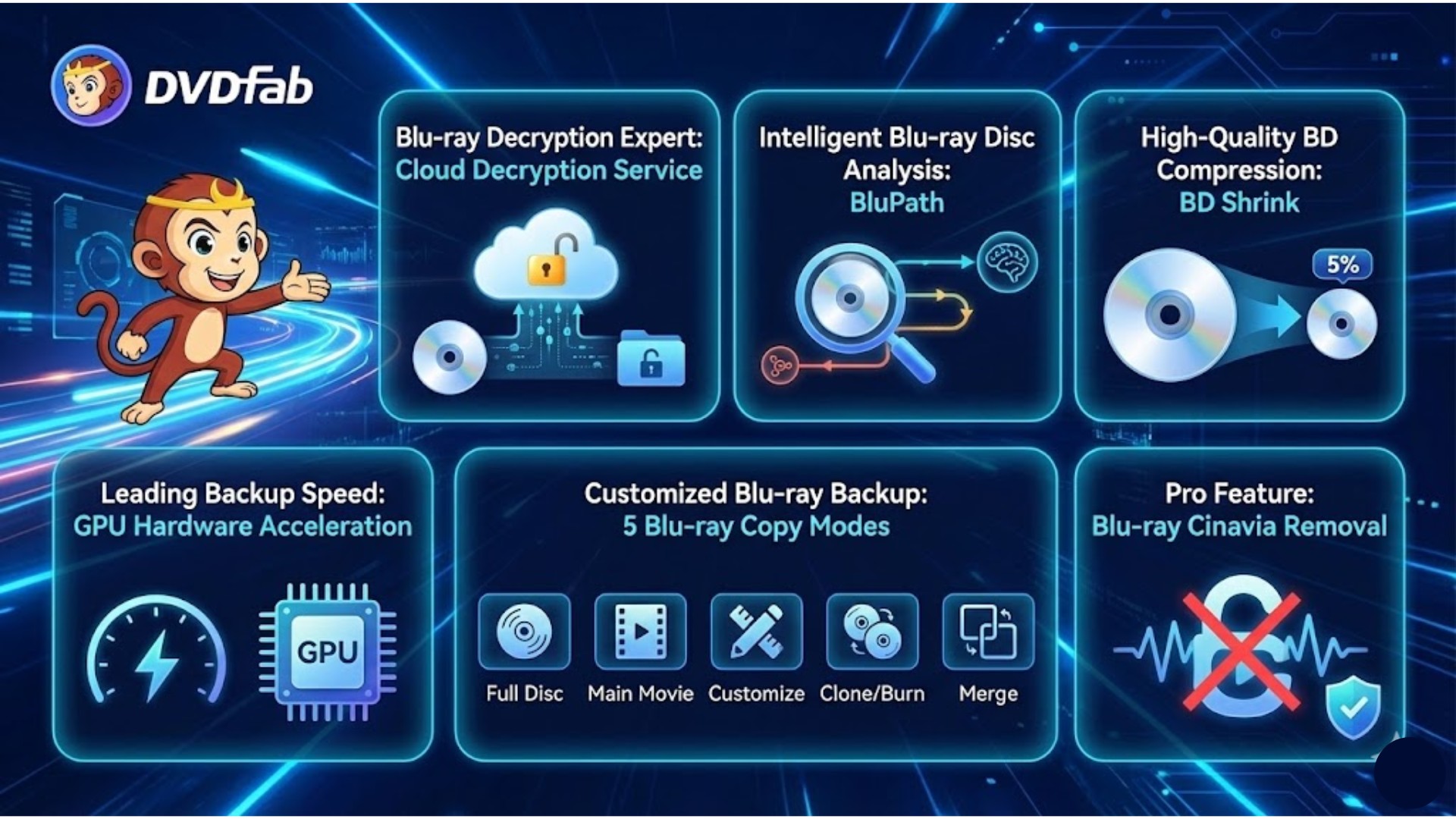 DVDFab Blu-ray Copy Review: features