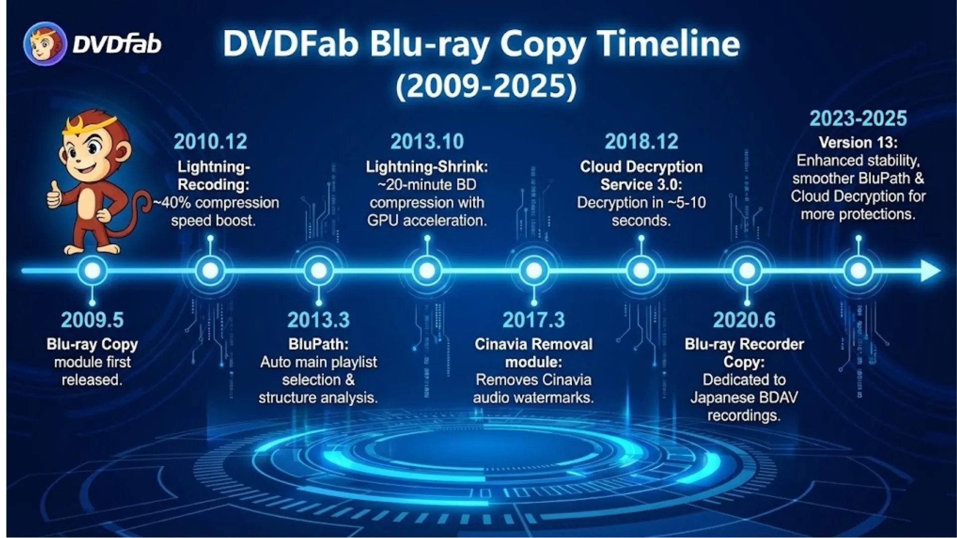 DVDFab Blu-ray Copy: Overview