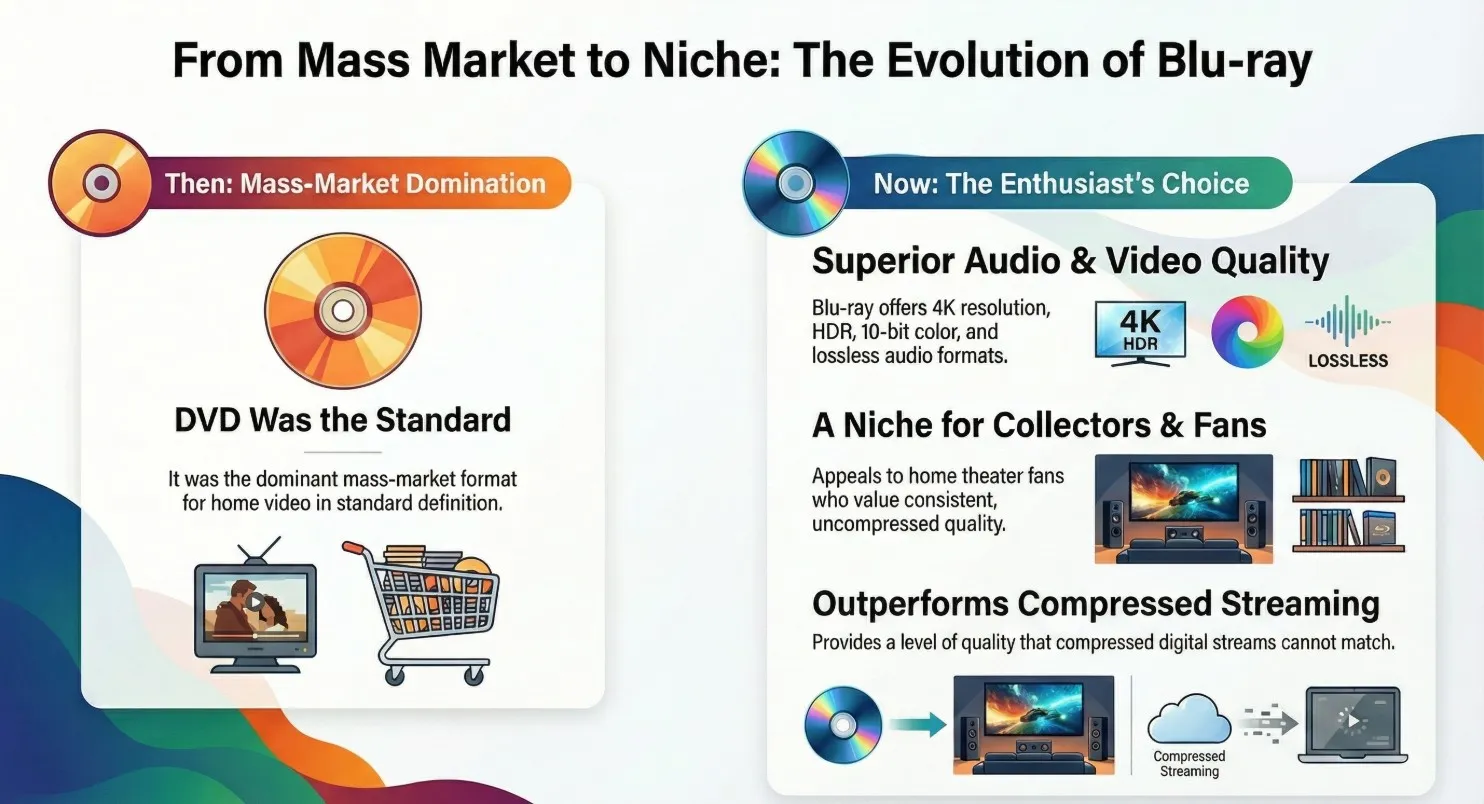 The Evolution of High-Definition Authoring and DVDFab Blu-ray Creator