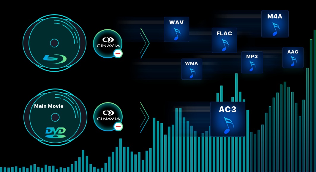 learn blu-ray copy protection