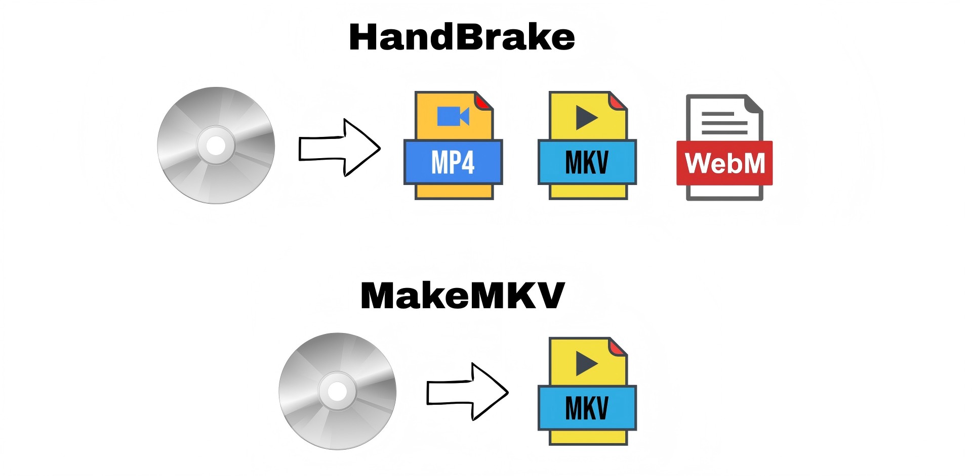 HandBrake vs MakeMKV: Comparison