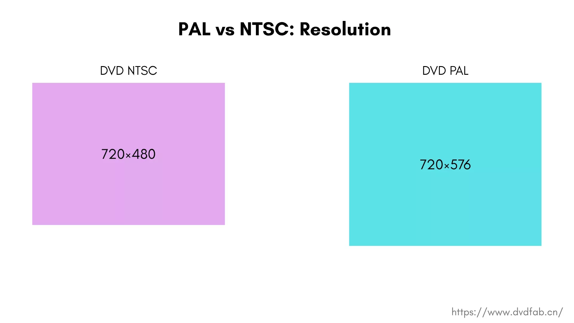 NTSC vs PAL: Which is Better & How to Convert Between Them