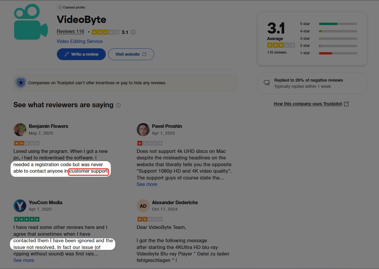 VideoByte BD-DVD Ripper Rating and Users' Feedback