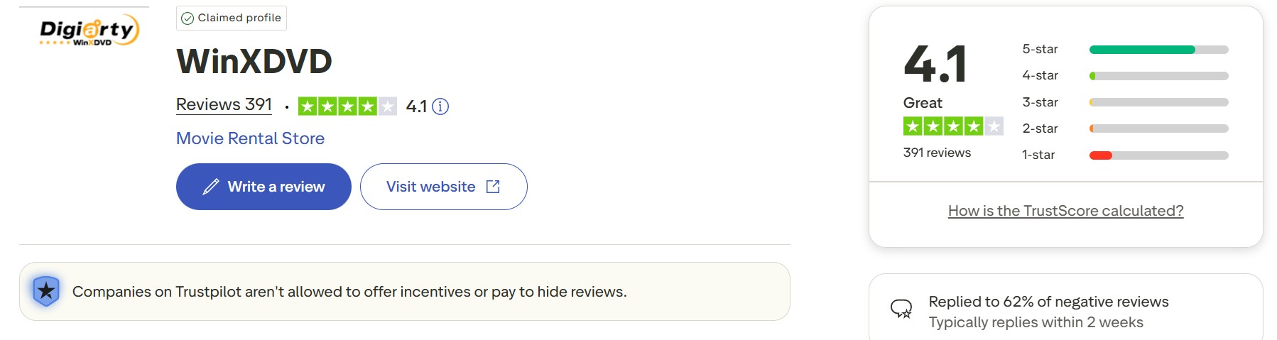 User Feedback of WinX DVD Copy Pro