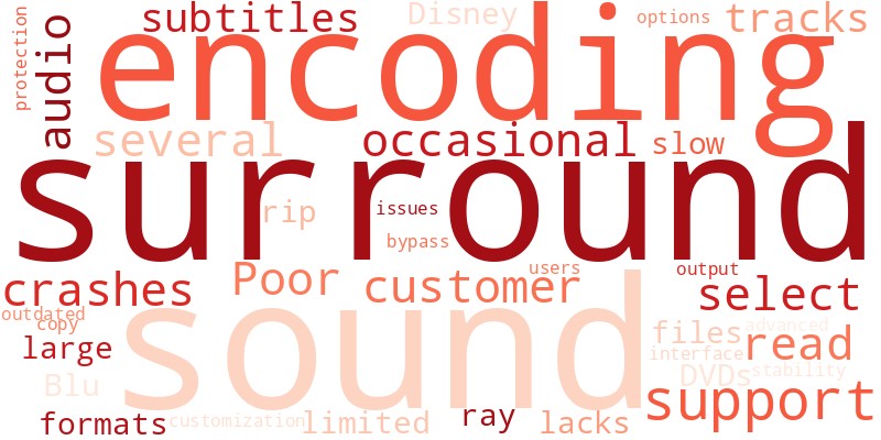 WinX DVD Ripper Reviews: Negative Feedback