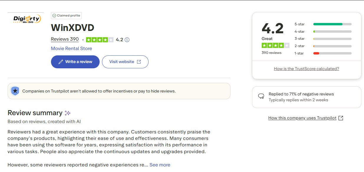 Feedback on WinX DVD Ripper