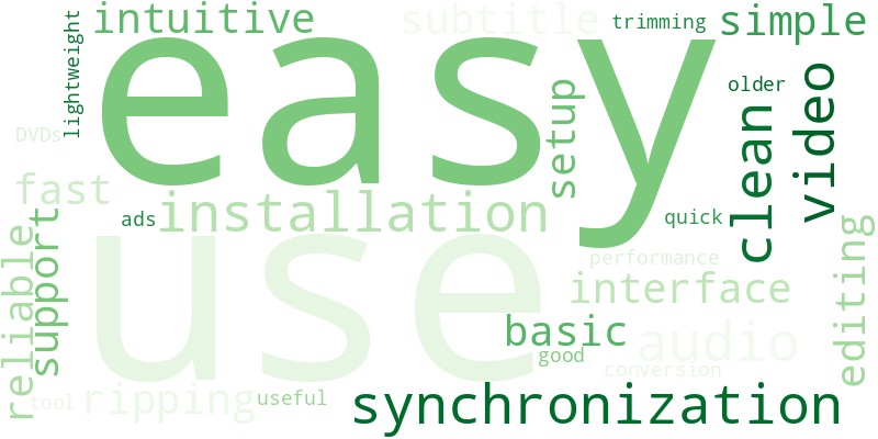 Pros of WinX DVD Ripper