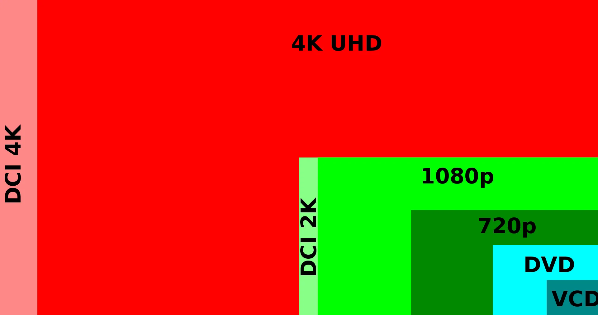 4K & 4K UHD